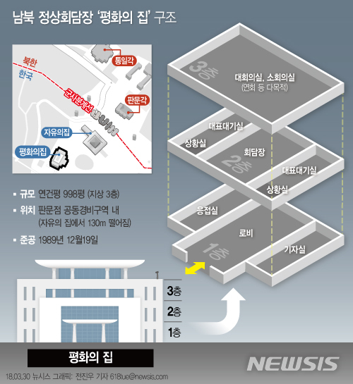【서울=뉴시스】전진우 기자 = 남북은 공동보도문을 통해 "양 정상들의 뜻에 따라 '2018 남북 정상회담'을 4월27일 판문점 남측지역 평화의 집에서 개최하기로 했다"고 밝혔다. 다음은 남북 정상회담장 '평화의 집' 내부(추정). 618tue@newsis.com