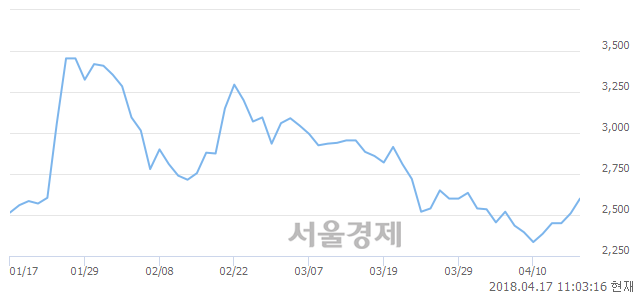 (유)성문 이미지