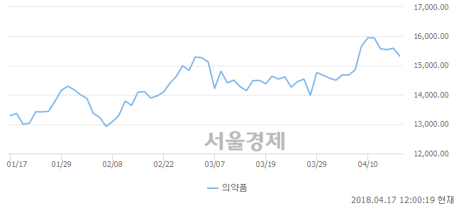 아남엔지니어링 이미지