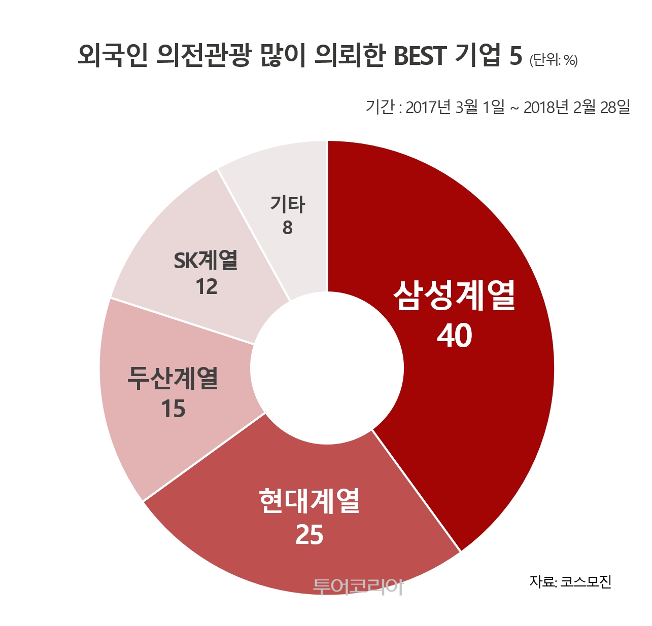 삼성관광여행사 이미지