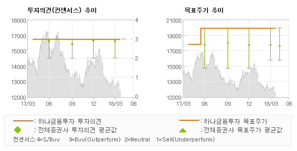 하나통신주 이미지