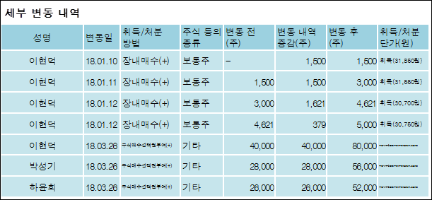 (주)원익홀딩스 이미지