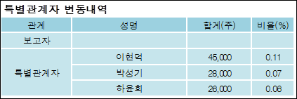 (주)원익홀딩스 이미지