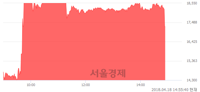 서경유앤아이 이미지