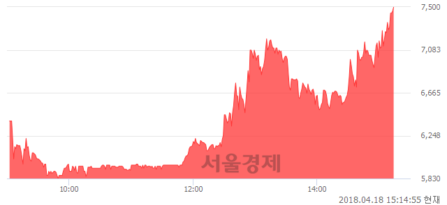 대양물산 이미지
