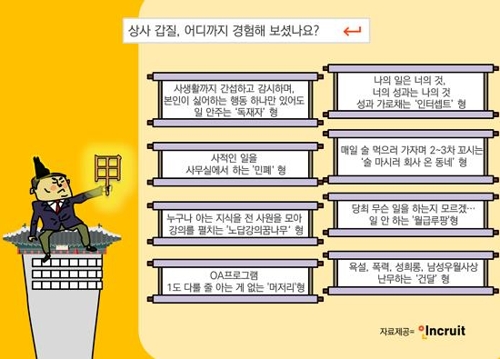 신경상사 이미지