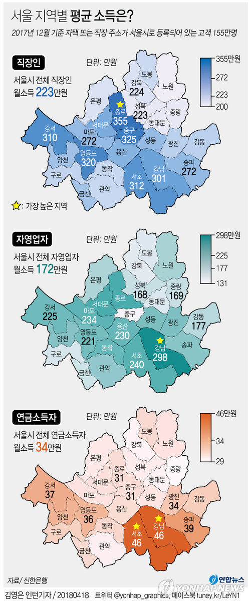 [그래픽] 서울 직장인 월급 223만원, 광화문 최고
