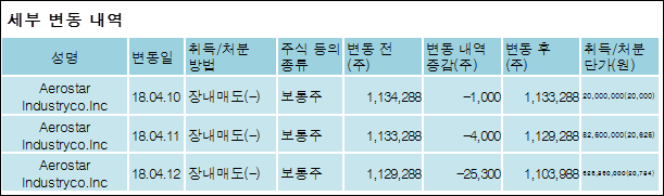 스타인더스트리 이미지