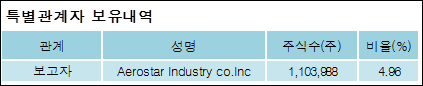스타인더스트리 이미지