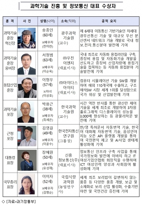 마이더스통신 이미지