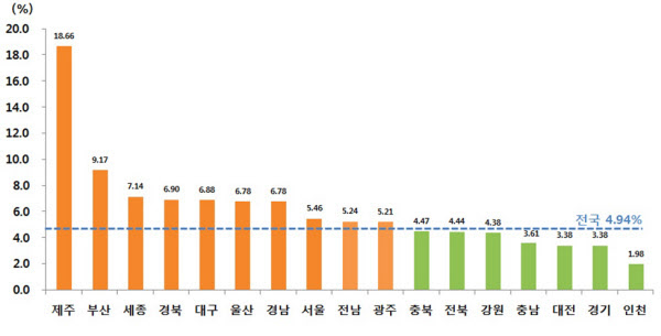 지난해 기준 전국 시도별 표준 공시지가 상승률. /국토교통부 제공