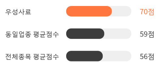 시장사료상회 이미지