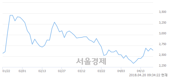 (유)성문 이미지