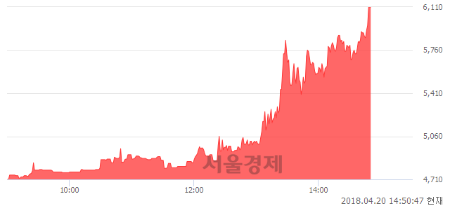 에이치티모터스 이미지
