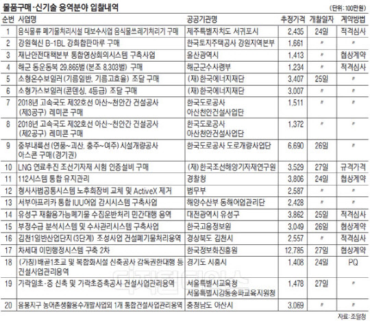원관리시스템주 이미지