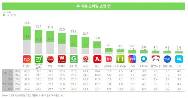 쿠팡모바일 이미지