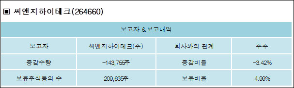 씨앤지하이테크(주) 이미지