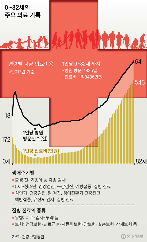 9988병원 이미지