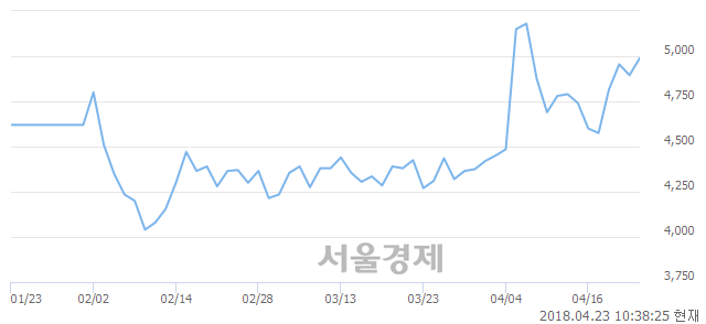 (유)상선 이미지