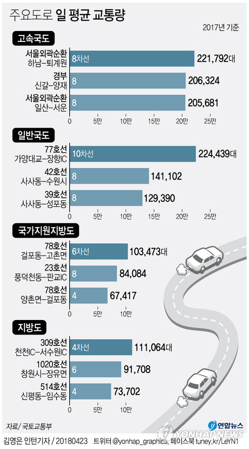 자유로 이미지