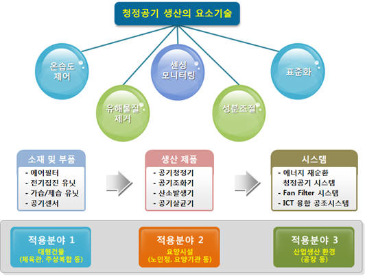 청정산업 이미지