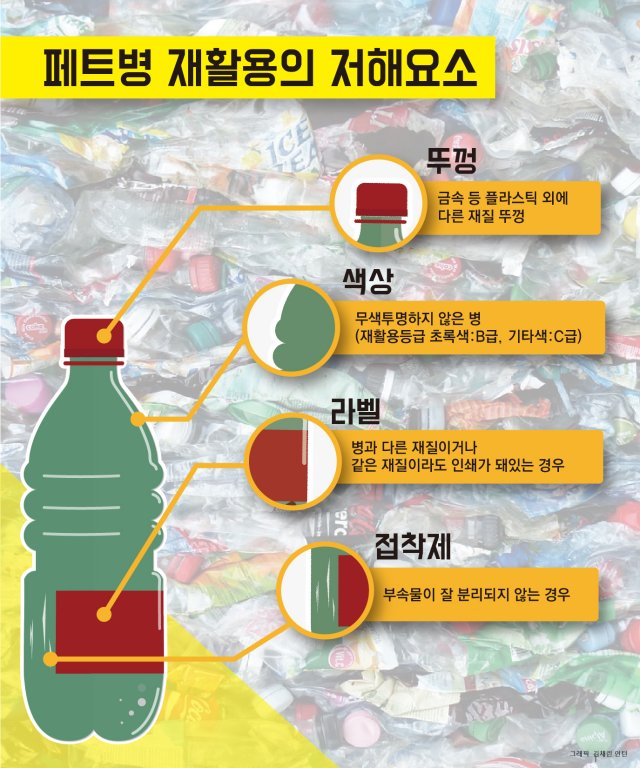 동아재활용 이미지