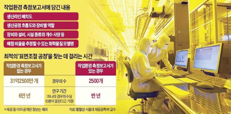 삼성정보 이미지