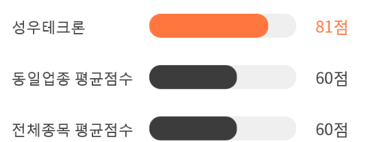 성우상회 이미지