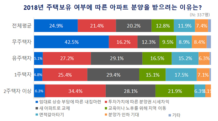 [자료제공 = 부동산114]