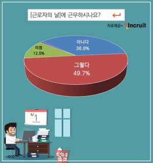 '근로자의 날' 출근하는 근로자 무려 