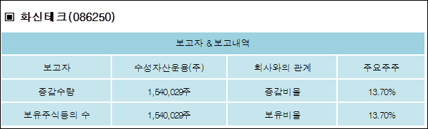 화신테크주 이미지