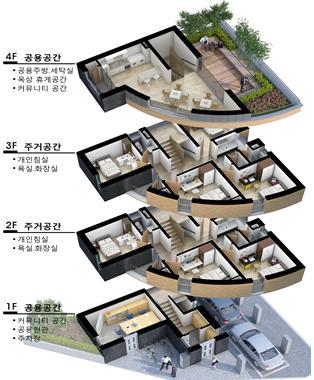 서울셰어 이미지