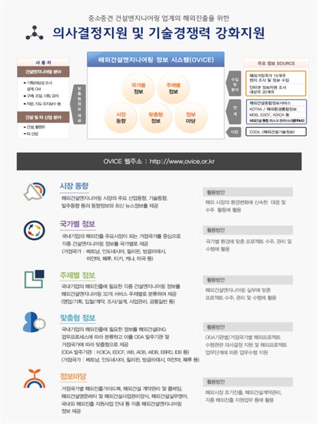 대상건설시스템 이미지
