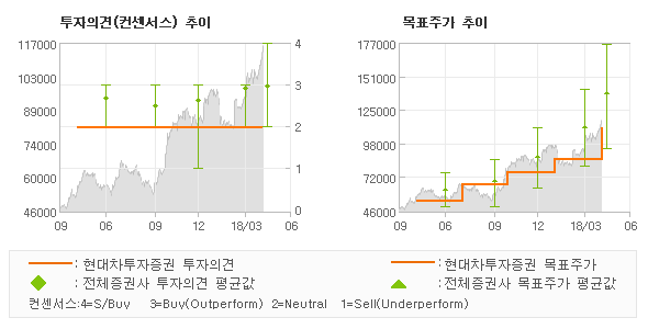 신라상회 이미지