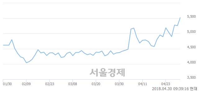 (유)상선 이미지