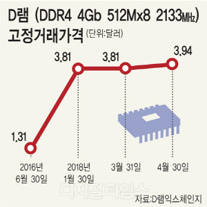 상승모바일 이미지