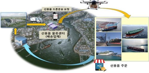 선박전자통신 이미지