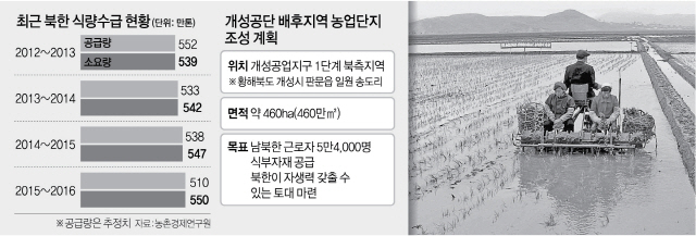 개성축산 이미지