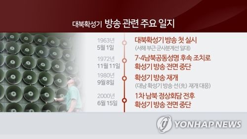 대북확성기 방송 관련 주요 일지(CG) [연합뉴스TV 제공]