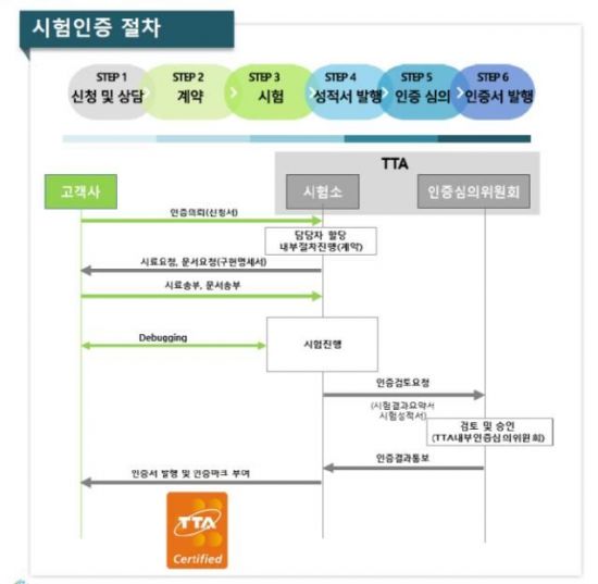 플랫폼 이미지