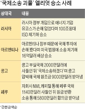 (주) 엘리엇 이미지