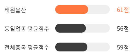 태원상회 이미지