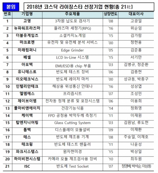 비앤에이치컴퍼니 이미지