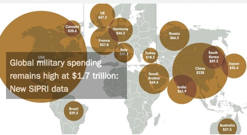 세계 군사지출 현황 [스톡홀름국제평화연구소 제공]