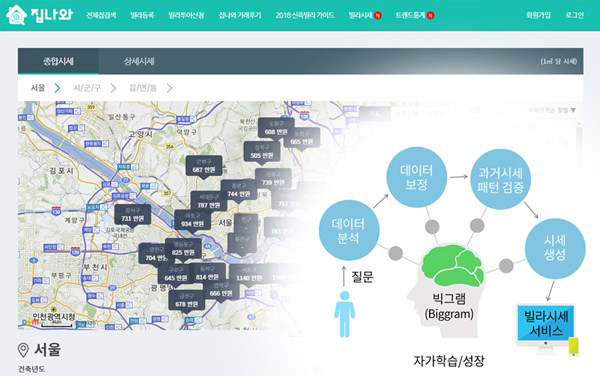 빅그램 이미지