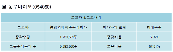 주식회사 보고바이오 이미지