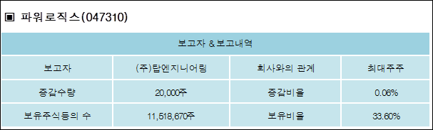 파워엔지니어링주 이미지