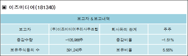 이즈미디어주 이미지