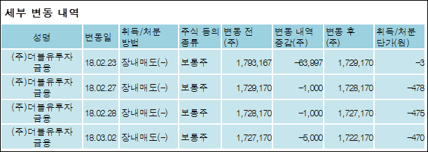 더블유오케이 이미지