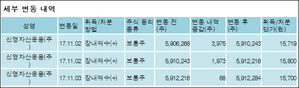 (주)신영푸드 이미지